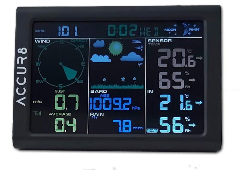 Display Console for DWS5100