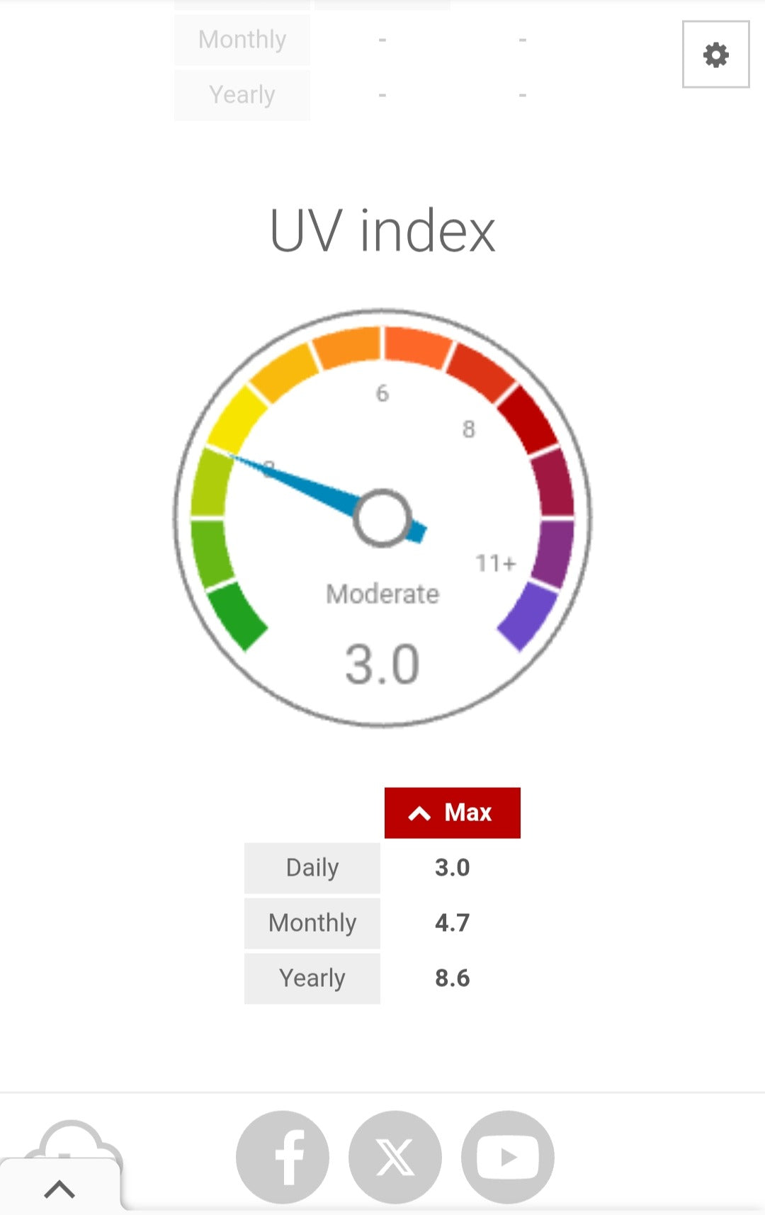 ACCUR8 DWS7100 on WeatherCloud UV index gauge with color scale