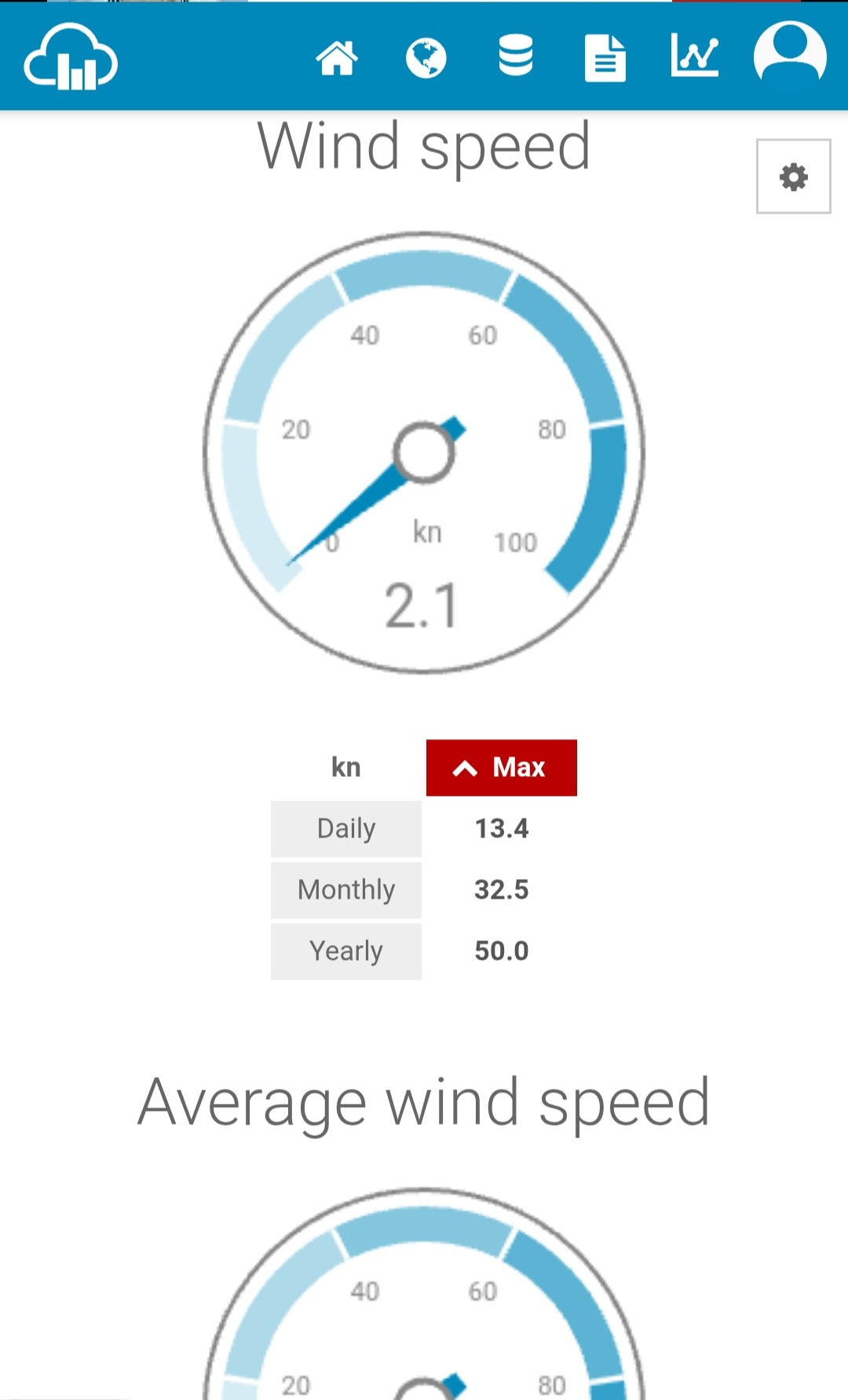 ACCUR8 DWS7100 on WeatherCloud displaying current wind speed and average values.