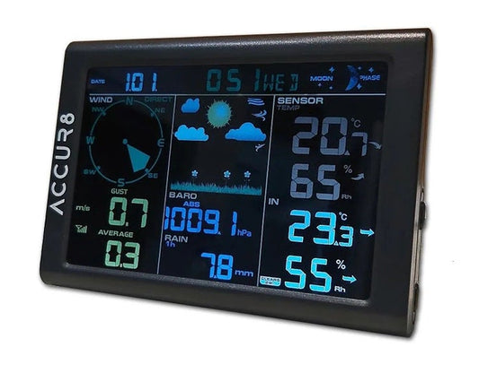 Display Console for DWS5100