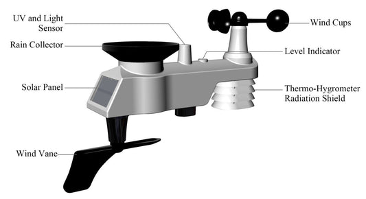 Integrated Outdoor Sensor Suite for DWS7100