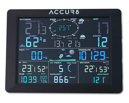 Display Console for DWS7100
