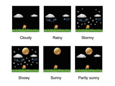 YD8230A-4UK-BL incl Weather Forecast, Barometric Pressure Graph, Indoor/Outdoor Temp & Humidity, Sunrise & Sunset